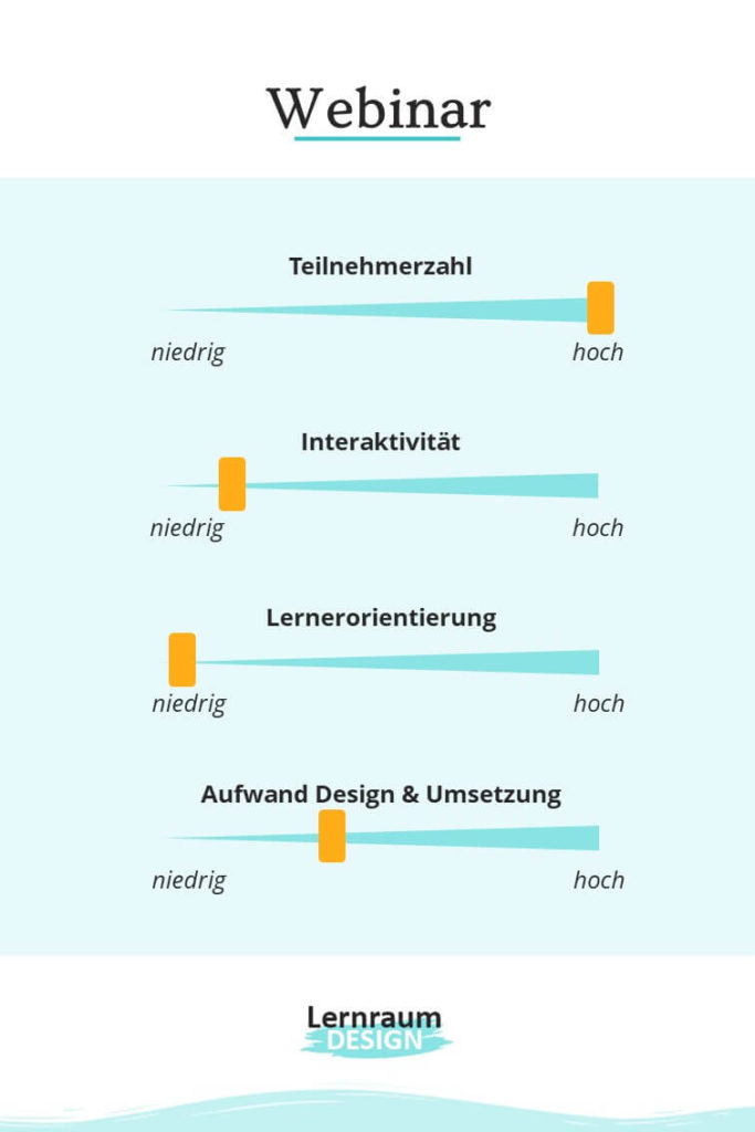 Webinar Merkmale