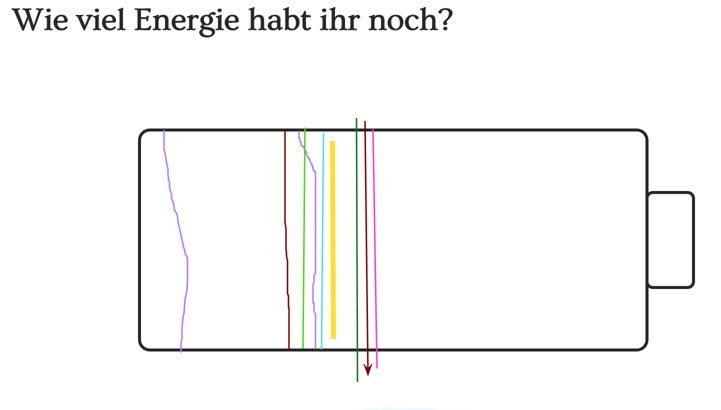 Kommentierfunktion + PowerPoint um Energielevel abzufragen