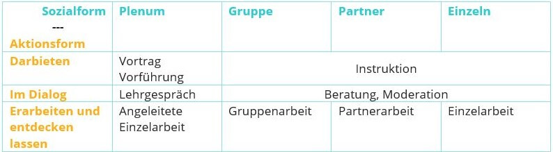 Online-Seminare gestalten: Methodengrundformen