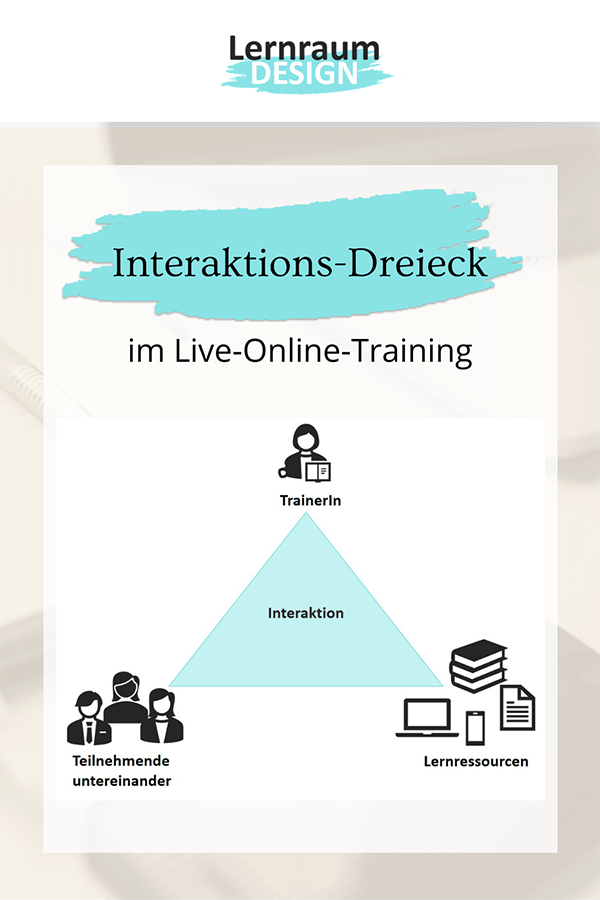 Interaktions-Dreieck