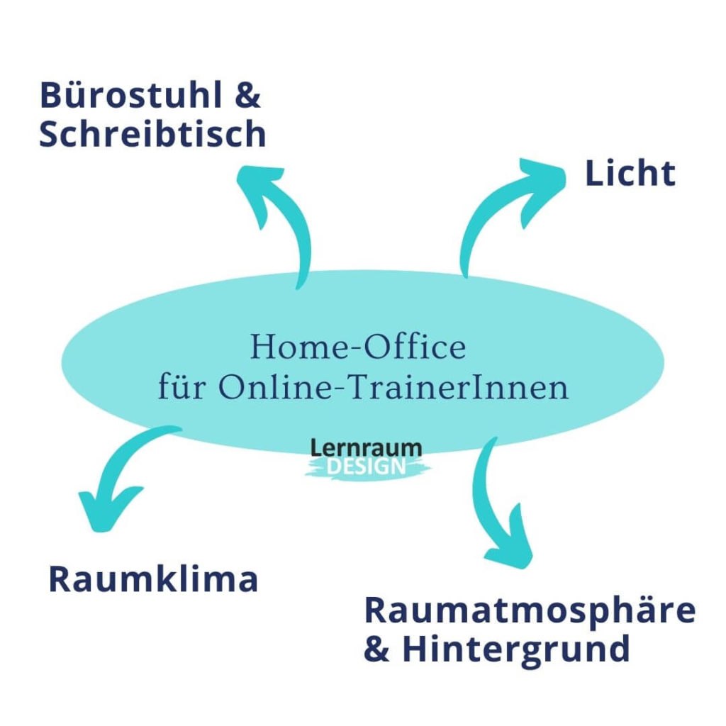 Home Office einrichten - Überblick