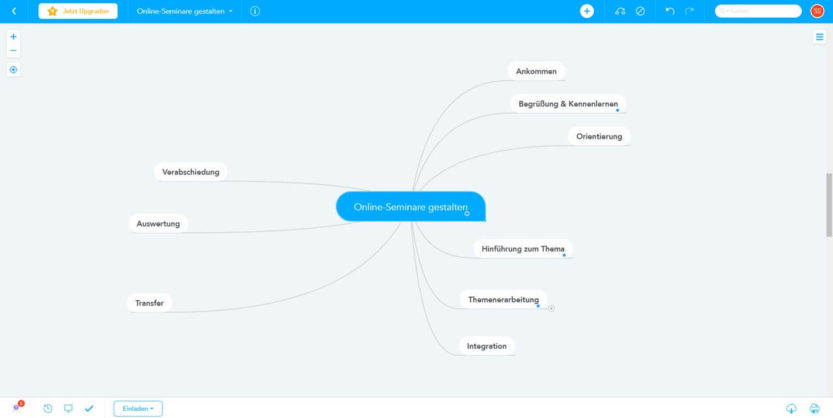 Online-Seminare gestalten: MindMap in der Phase Integration 
