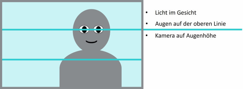 Gestalte deinen Auftritt vor dem Webcam für mehr Vertrauen im Online-Seminar.