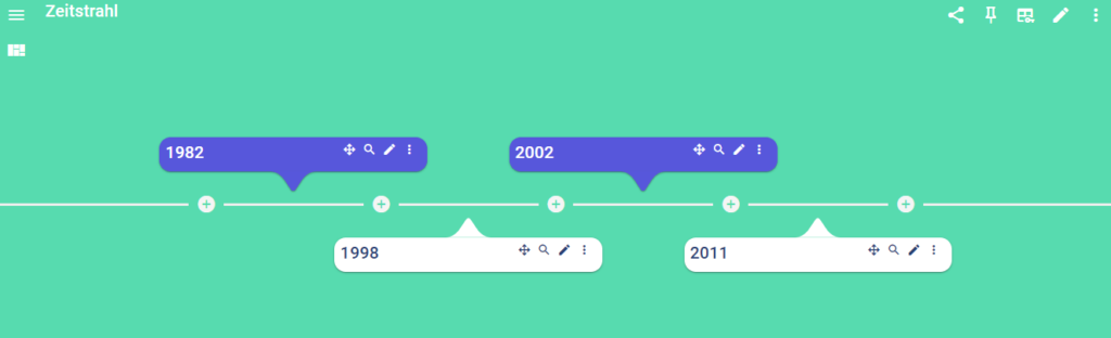 TaskCards Zeitstrahl