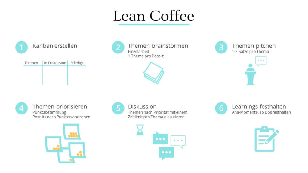 Einsatz eines Timers im Lean Coffee