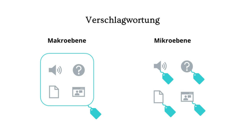 Verschlagwortung auf Makro- und Mikroebene