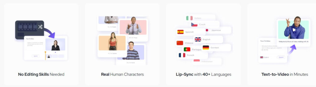 Visualisierung der HeyGen Features