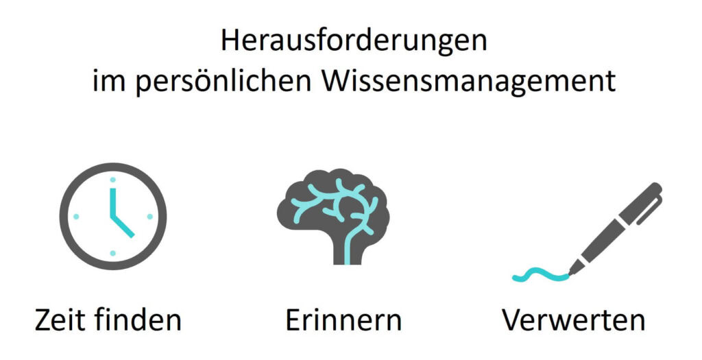 Herausforderungen im persönlichen Wissensmanagement: Zeit finden, erinnern, verwerten